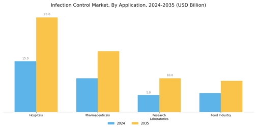 Infection Control Market Segment Image 1