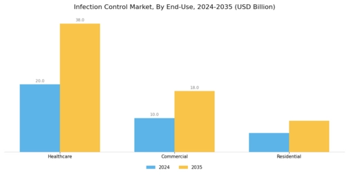 Infection Control Market Segment Image 2
