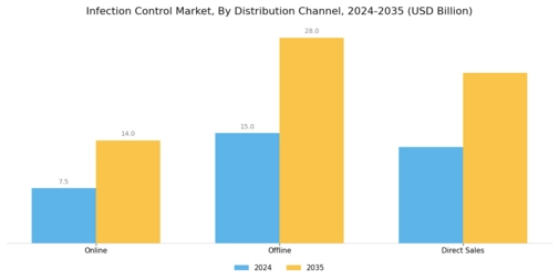 Infection Control Market Segment Image 3