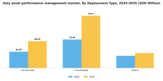 Italy Asset Performance Management Market Segment Image 2