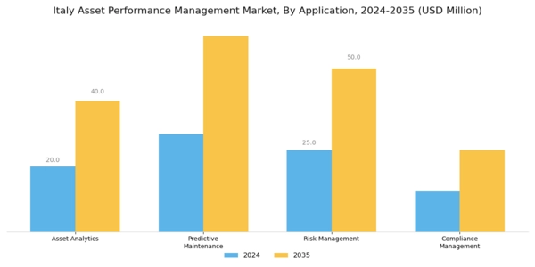 Italy Asset Performance Management Market Segment Image 0