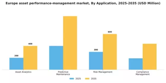 Europe Asset Performance Management Market Segment Image 0