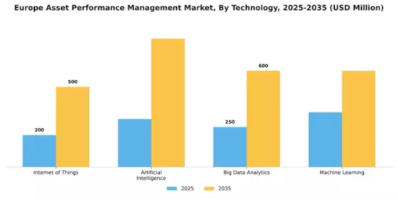 Europe Asset Performance Management Market Segment Image 4