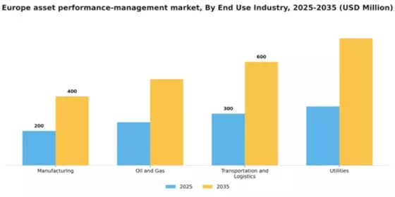 Europe Asset Performance Management Market Segment Image 3