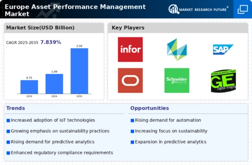 Europe Asset Performance Management Market Infographic