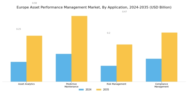 Europe Asset Performance Management Market Segment Image 0