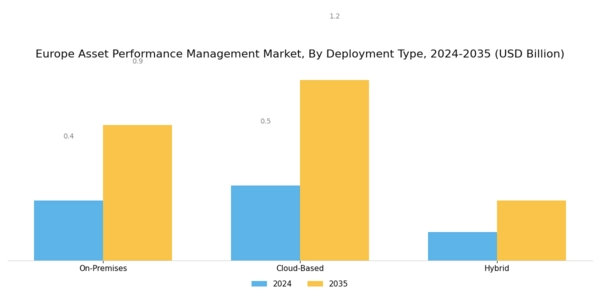Europe Asset Performance Management Market Segment Image 1