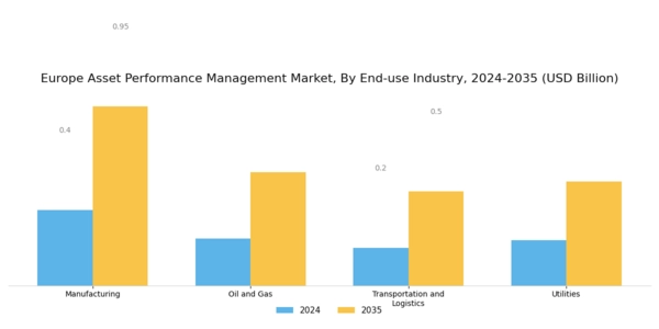 Europe Asset Performance Management Market Segment Image 2