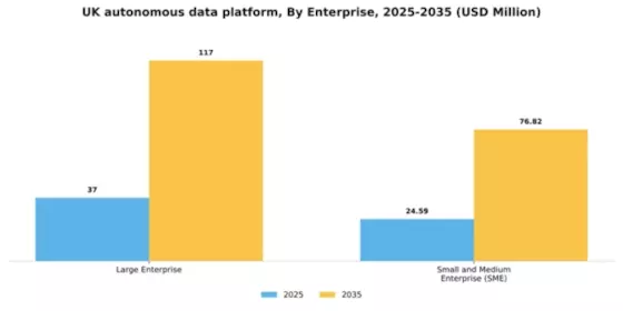 UK Autonomous Data Platform Market Segment Image 3