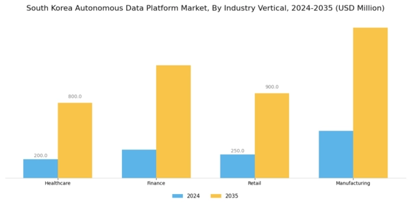 South Korea Autonomous Data Platform Market Segment Image 3