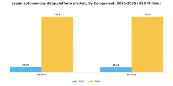 Japan Autonomous Data Platform Market Segment Image 0