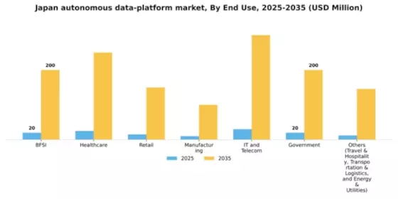 Japan Autonomous Data Platform Market Segment Image 2