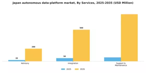 Japan Autonomous Data Platform Market Segment Image 4