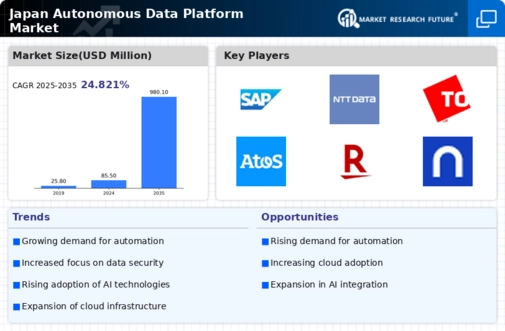 Japan Autonomous Data Platform Market Infographic