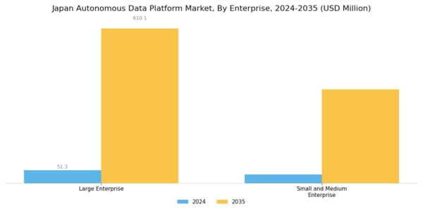 Japan Autonomous Data Platform Market Segment Image 3