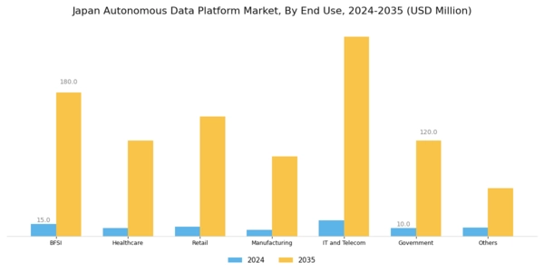 Japan Autonomous Data Platform Market Segment Image 4