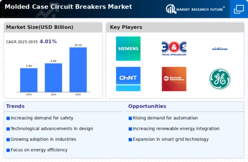 Molded Case Circuit Breakers Market Infographic