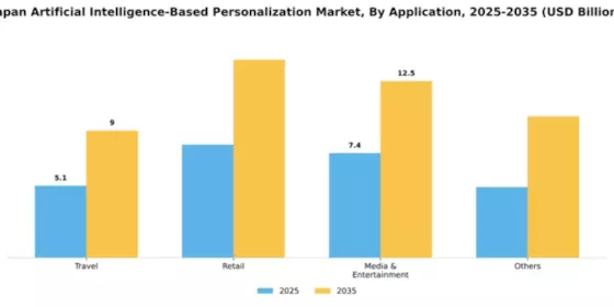 Japan Artificial Intelligence Based Personalization Market Segment Image 0