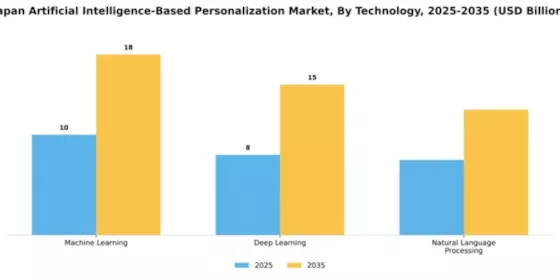 Japan Artificial Intelligence Based Personalization Market Segment Image 1