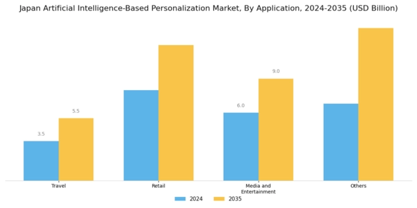 Japan Artificial Intelligence Based Personalization Market Segment Image 2