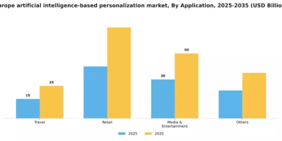 Europe Artificial Intelligence Based Personalization Market Segment Image 0