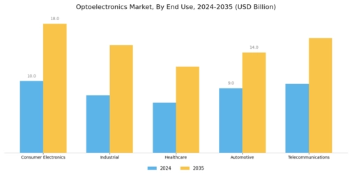 Optoelectronics Market Segment Image 2