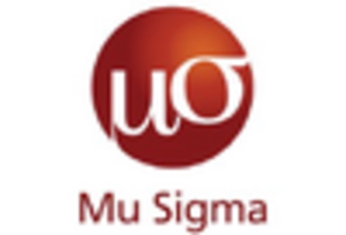 India Artificial Intelligence Based Personalization Market key player