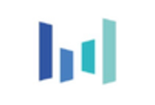 China Artificial Intelligence Based Personalization Market key player