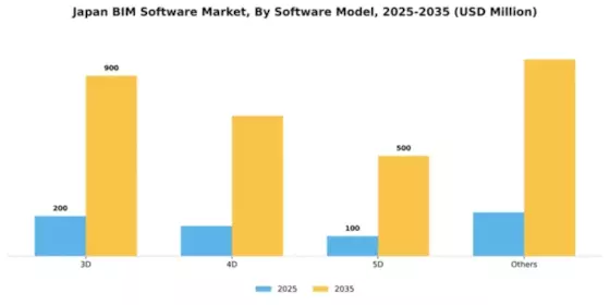 Japan BIM Software Market Segment Image 2