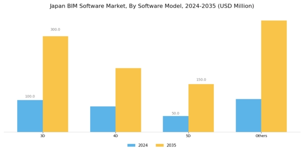 Japan BIM Software Market Segment Image 0
