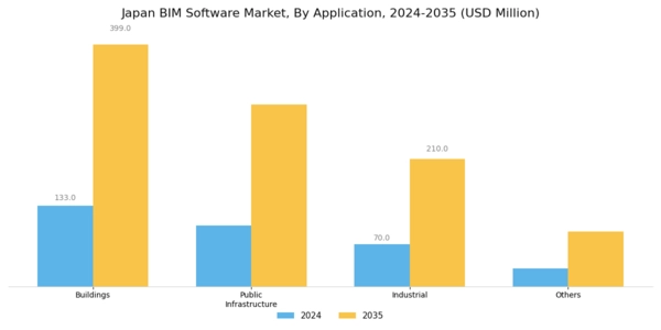 Japan BIM Software Market Segment Image 1