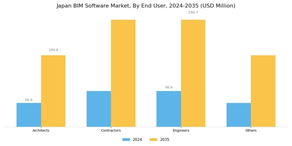 Japan BIM Software Market Segment Image 2