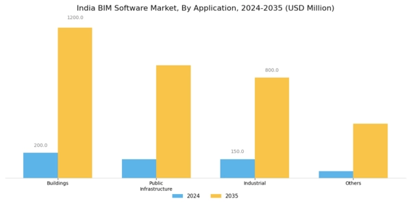 India BIM Software Market Segment Image 1
