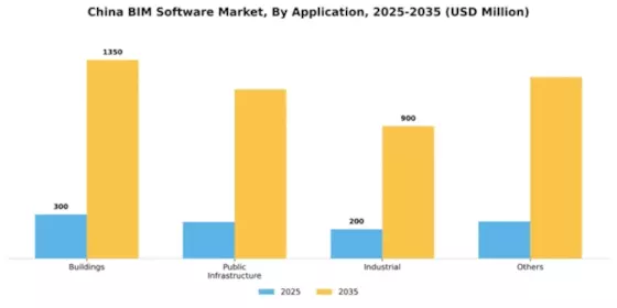 China BIM Software Market Segment Image 0