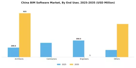 China BIM Software Market Segment Image 1