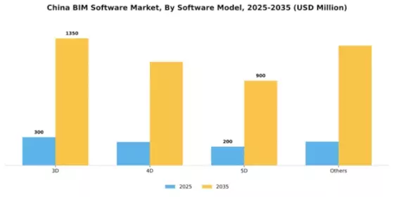 China BIM Software Market Segment Image 2
