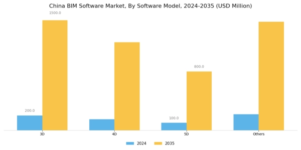 China BIM Software Market Segment Image 0
