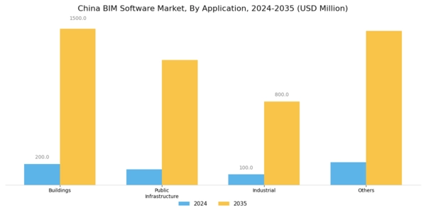 China BIM Software Market Segment Image 1