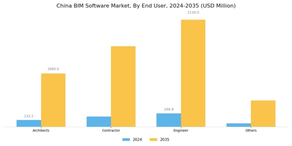 China BIM Software Market Segment Image 2