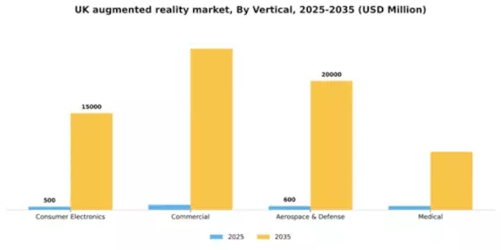 UK Augmented Reality Market Segment Image 2
