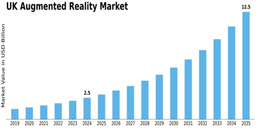 UK Augmented Reality Market Size