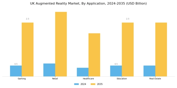 UK Augmented Reality Market Segment Image 0