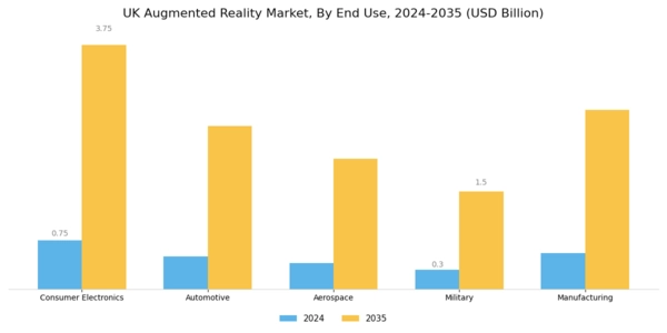 UK Augmented Reality Market Segment Image 1
