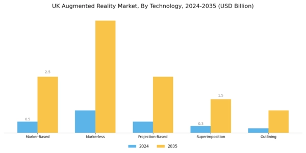 UK Augmented Reality Market Segment Image 2