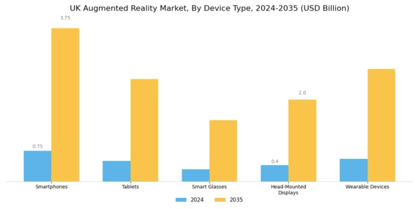 UK Augmented Reality Market Segment Image 3