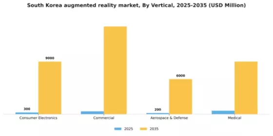South Korea Augmented Reality Market Segment Image 2