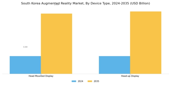 South Korea Augmented Reality Market Segment Image 0