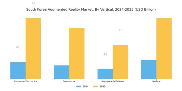 South Korea Augmented Reality Market Segment Image 1