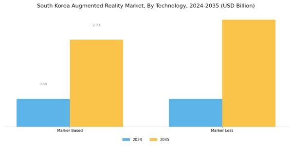 South Korea Augmented Reality Market Segment Image 2