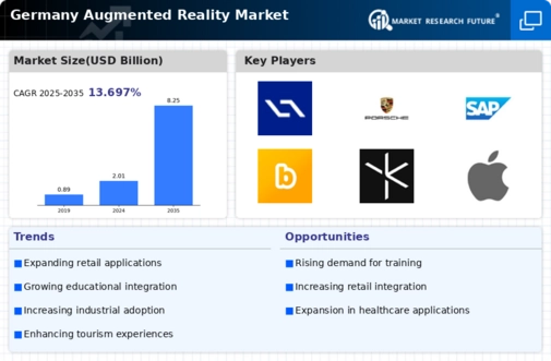 Germany Augmented Reality Market Infographic